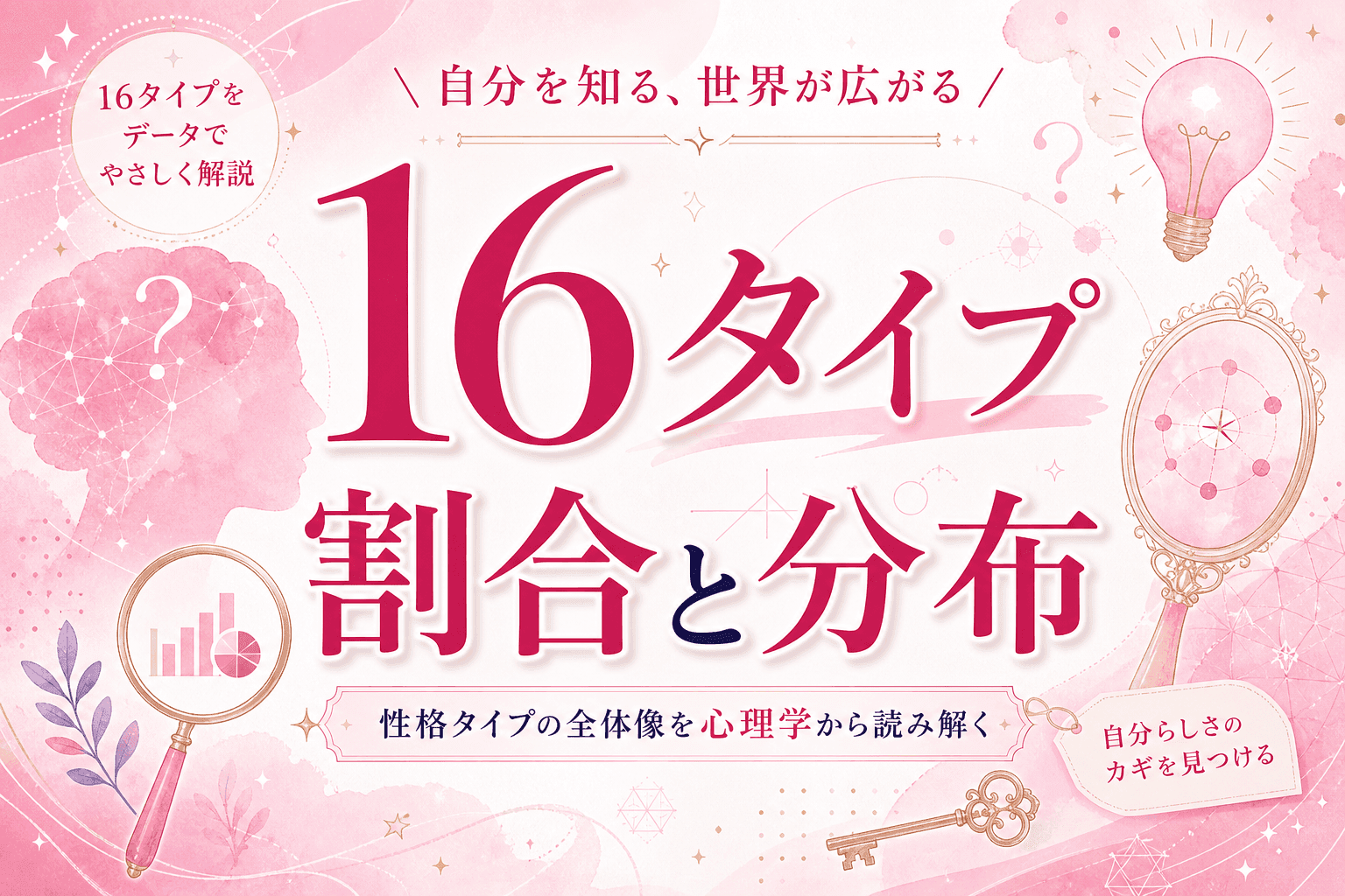 16Personalities割合 世界と日本のタイプ分布