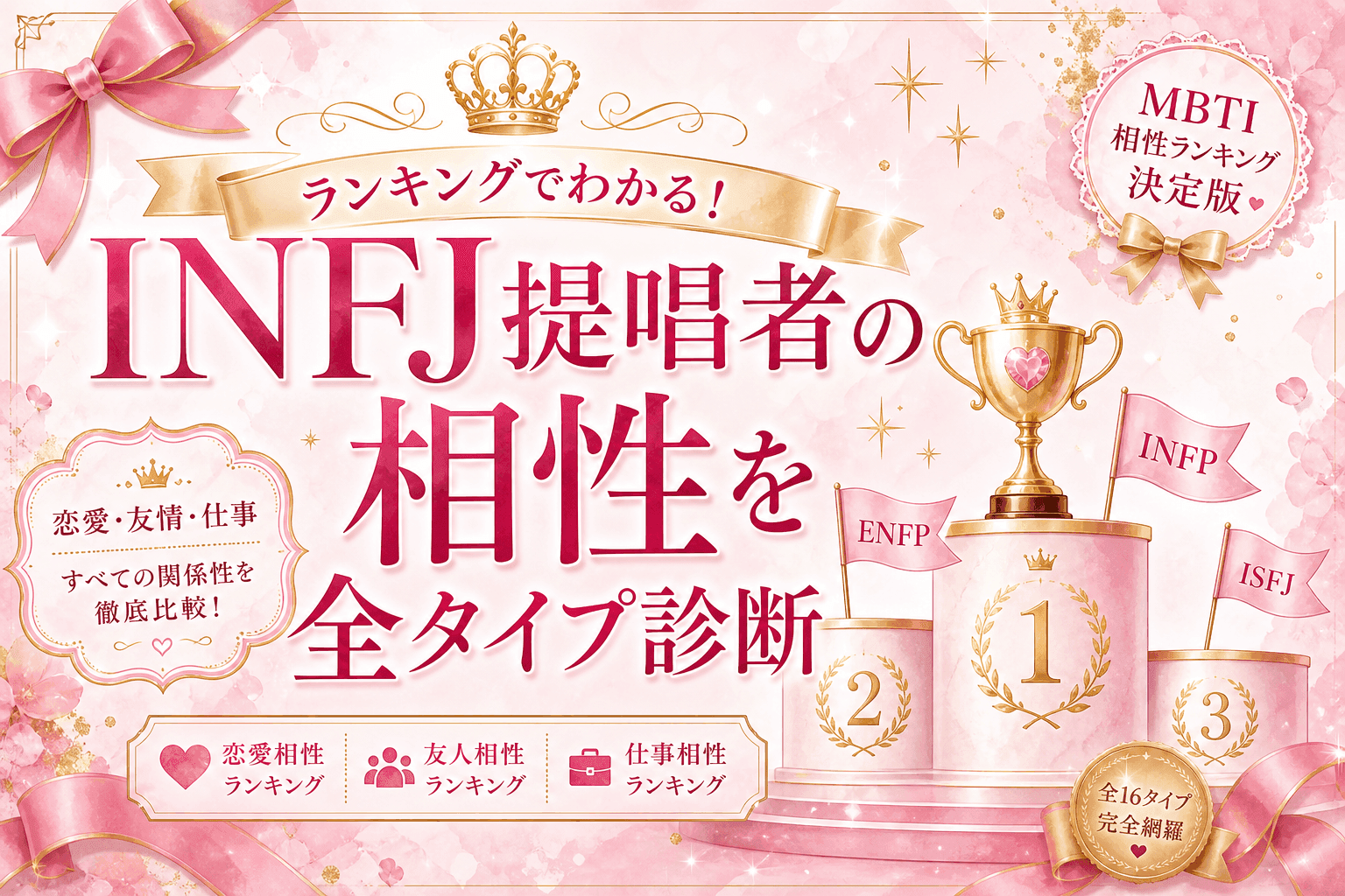 INFJ提唱者の相性を全タイプ診断