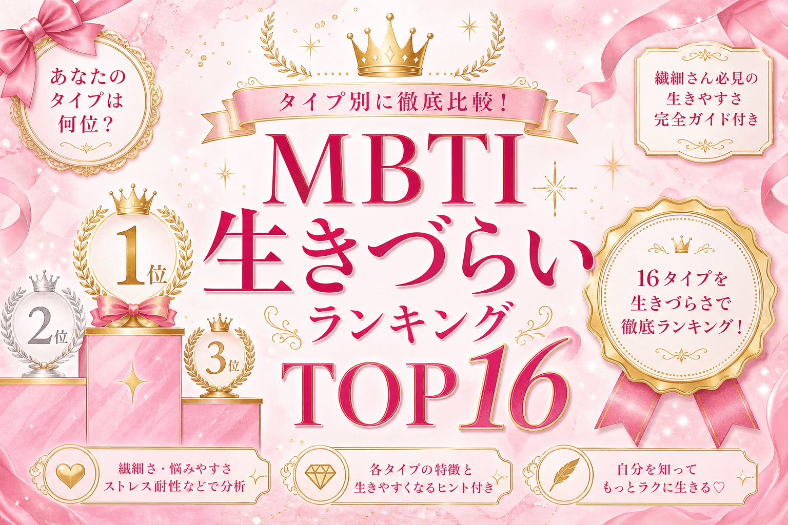 MBTI生きづらいランキングTOP16